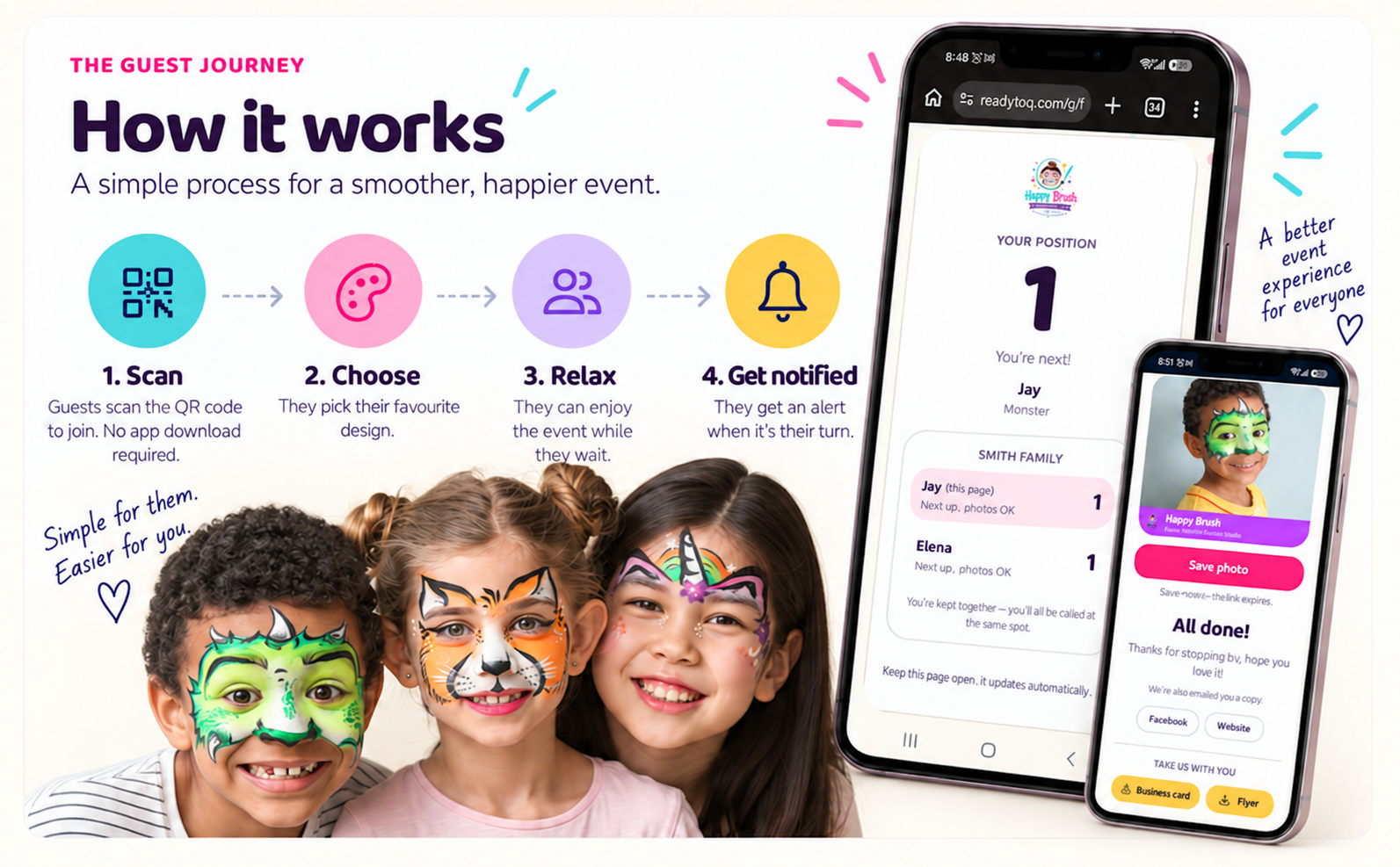 How it works: guests scan, choose, relax and get notified